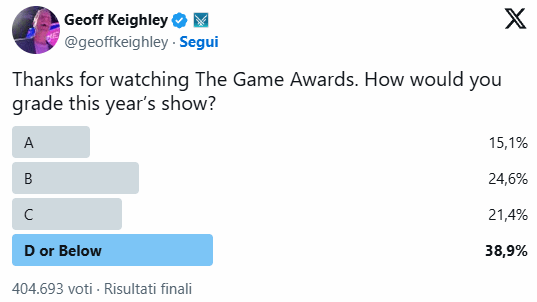 媒体谈TGA遭差评 以为压轴是重磅炸弹 结果是“史”