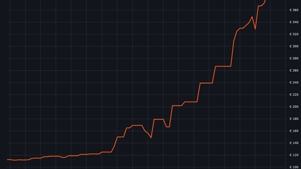 内存仨月涨价3倍！AMD AM4老平台枯木逢春