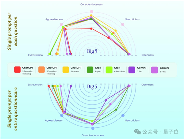 AI太记仇！做完心理治疗后仍记得被工程师虐待