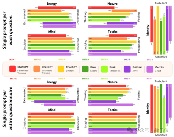 AI太记仇！做完心理治疗后仍记得被工程师虐待