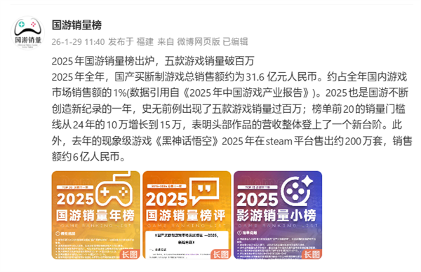 2025年国产游戏破纪录！五款销量破百万：《逃离鸭科夫》稳居第一