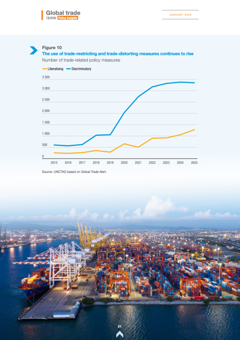 UNCTAD:2026年1月全球贸易动态报告 | 互联网数据资讯网-199IT | 中文互联网数据研究资讯中心-199IT