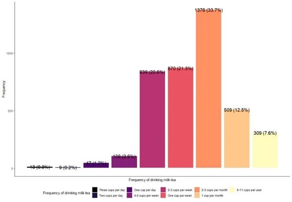 这种饮料除了上瘾 还会让你抑郁、焦虑
