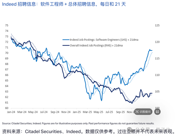 吓崩华尔街的AI末日预言报告被证伪 纳斯达克道琼斯都白跌了