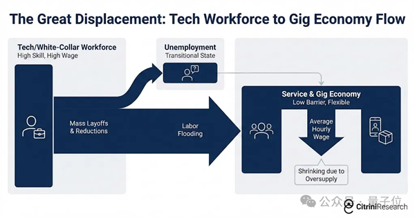 吓崩华尔街的AI末日预言报告被证伪 纳斯达克道琼斯都白跌了