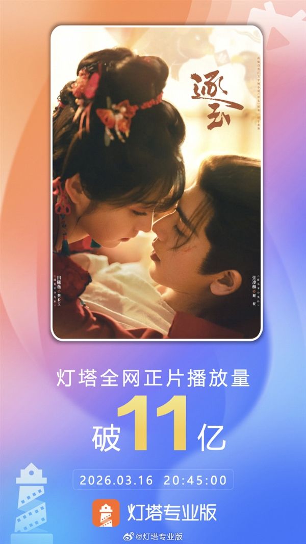 开年第一部古偶剧黑马！《逐玉》全网正片播放量破11亿