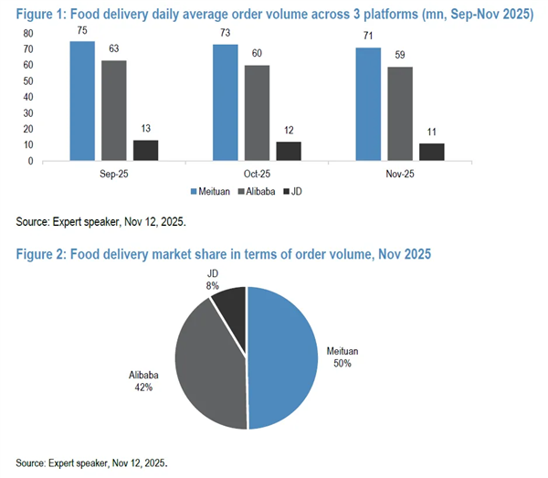 有些公司的“市场份额第一” 只存在于报告里