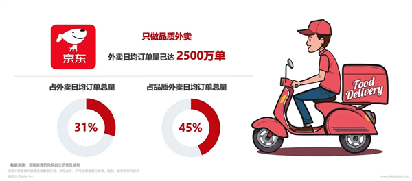 有些公司的“市场份额第一” 只存在于报告里