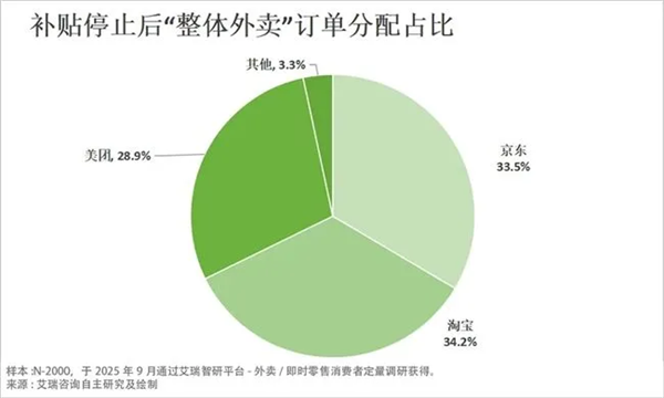 有些公司的“市场份额第一” 只存在于报告里