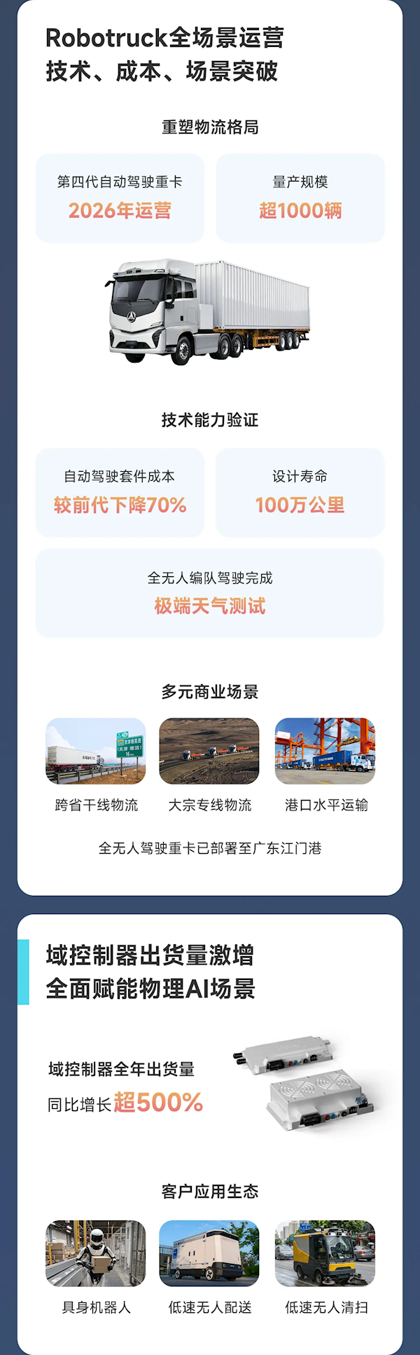 全球Robotaxi第一股！小马智行2025年营收6.29亿元 车费收入翻4倍