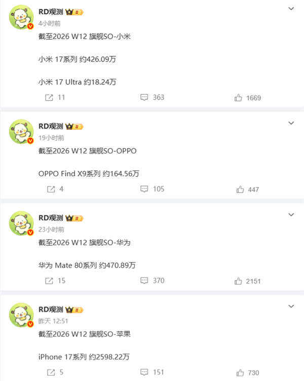 断层式碾压！iPhone 17系列出货量近2600万：是小米17系列6倍