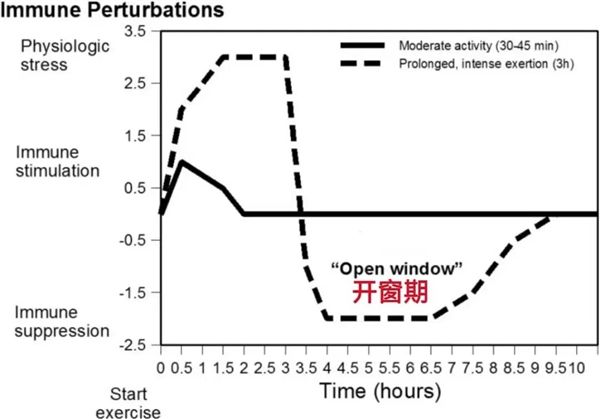 熬夜后千万别做这件事 要命！很多人不知道