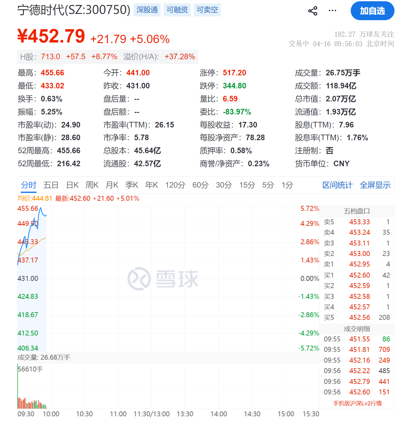 图片描述