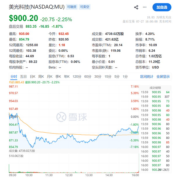 长鑫科技上市后美股存储芯片遭抛售：SK海力士跌破IPO发行价