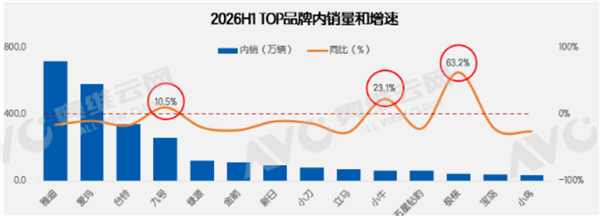 冰火两重天！电动两轮车两极分化 九号、小牛等新势力突围