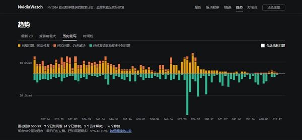 你被英伟达驱动坑过吗！这个库记了507个问题