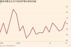中国GDP发展速度历年数据_中国近20年的GDP数据和各年GDP增长速度(3)