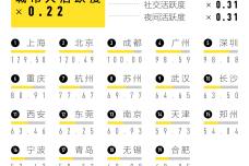 2.2024榜单中文-五维度得分及排名.png