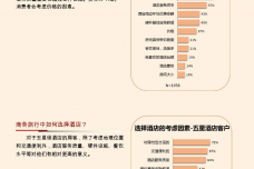 2014年FT中文网酒店业消费者需求研究_000008.png