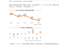 2015中国广告花费总结_000001.png