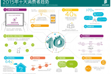 2015年十大消费者趋势_000001.png