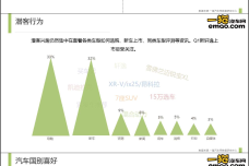 2016Q1汽车用户网购行为白皮书.png