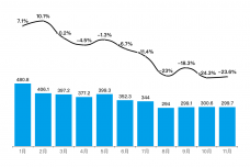 2019年1-11月香港零售业销售额及同比增长率.png
