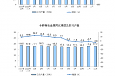 2021年12月份规模以上工业生产主要数据.png