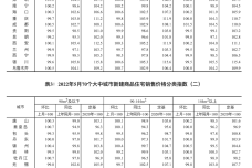 2022年5月70个大中城市新建商品住宅销售价格指数.png
