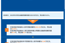 2022年5月社会融资规模存量统计数据.png