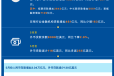 2022年5月金融统计数据报告.png