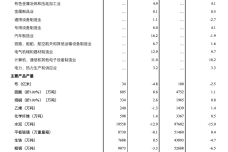 2022年6月份规模以上工业生产主要数据.png