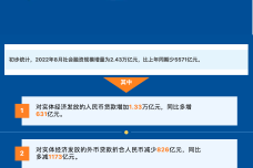 2022年8月社会融资规模增量统计数据.png