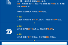 2022年8月金融统计数据-1.png