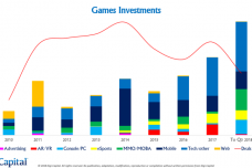 Digi-Capital-Games-Investments-768x432.png