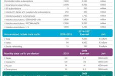 Ericsson-Mobility-Report.jpg