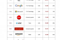 GLOBAL-TOP-100-BRAND-CORPORATIONS-2016_000001.png