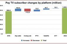 Global-Pay-TV-Platform-Changes.jpg