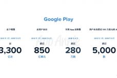 Google-Play-10周年数据纵览_000002.jpg