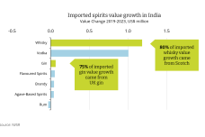 India-imported-spirits-chart.png