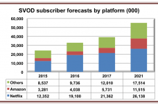SVOD-Europe-forecasts.png