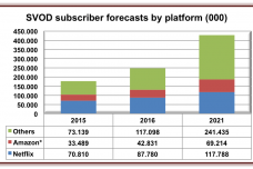 SVOD-subscribers-forecast-by-platform.png