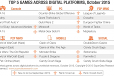 SuperData-Top-5-Digital-Games-October-2015.png