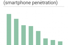 effy-percentage-of-population-that-uses-a-smartphone-smartphone-penetration.png