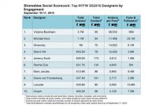 nyfw-social-ranking.jpg