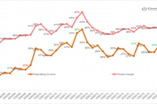 operating-margin.png