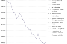percent-of-employed-who.png