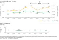 recruiting-missing-dividend-figure1.png