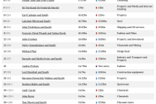 screencapture-thetimes-co-uk-sunday-times-rich-list-2020-05-18-15_57_54.png