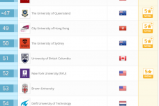 screencapture-topuniversities-university-rankings-world-university-rankings-2018-1497005789419.png
